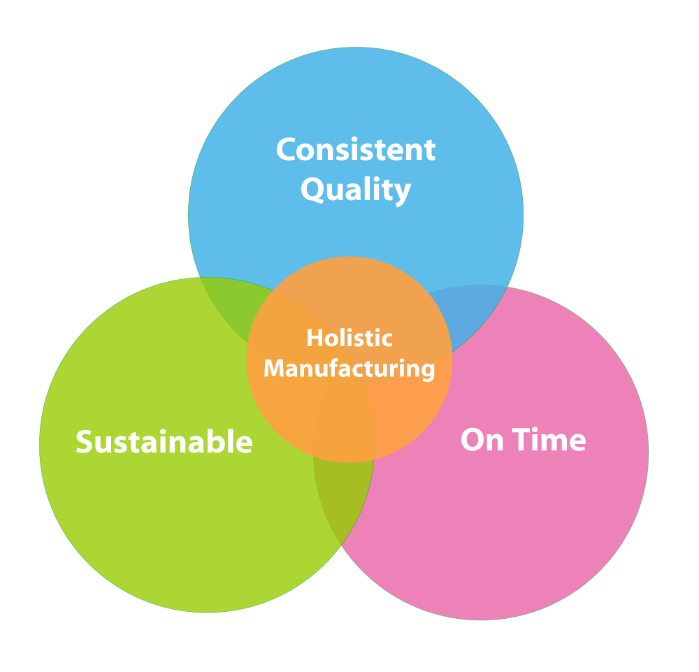 Brand ID Approach to Trim Manufacturing