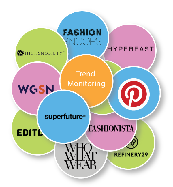 Monitoring Trends WGSN, Fashionista, Hypebeast, Refinery29, and More