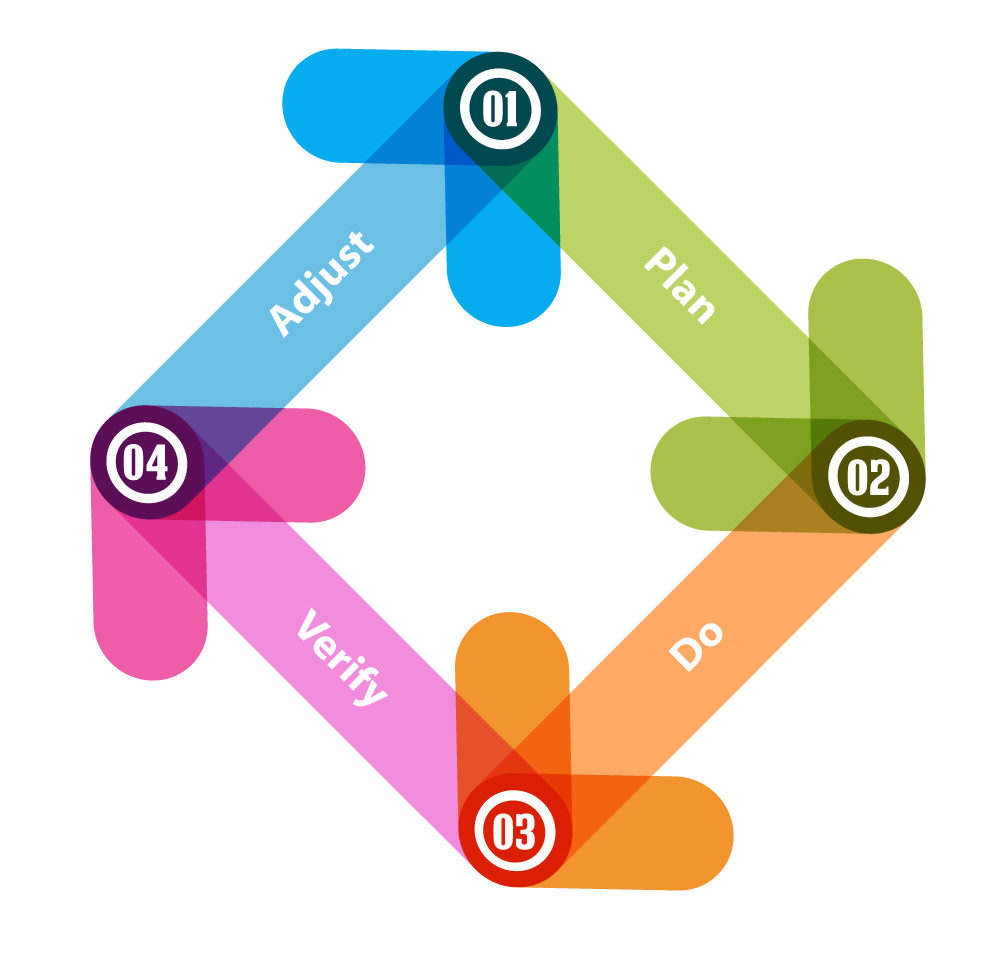 Brand ID Approach to Trim Program Management