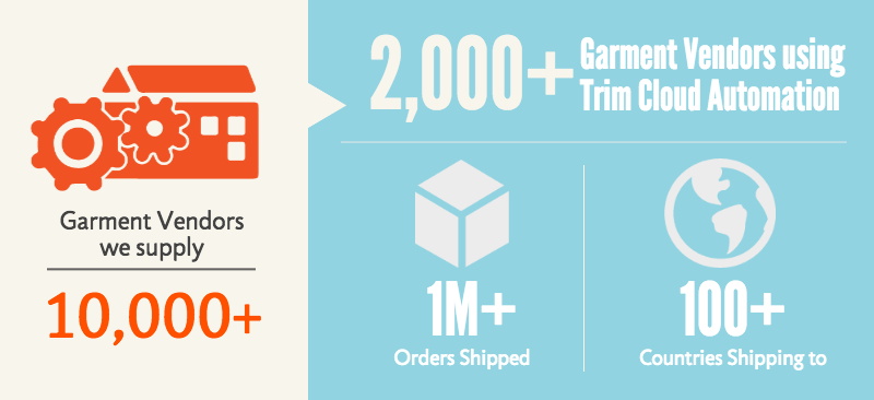 Brand ID Complete Apparel Trim Supply Solution