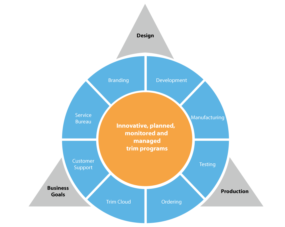 Brand-ID-Solution-Overview